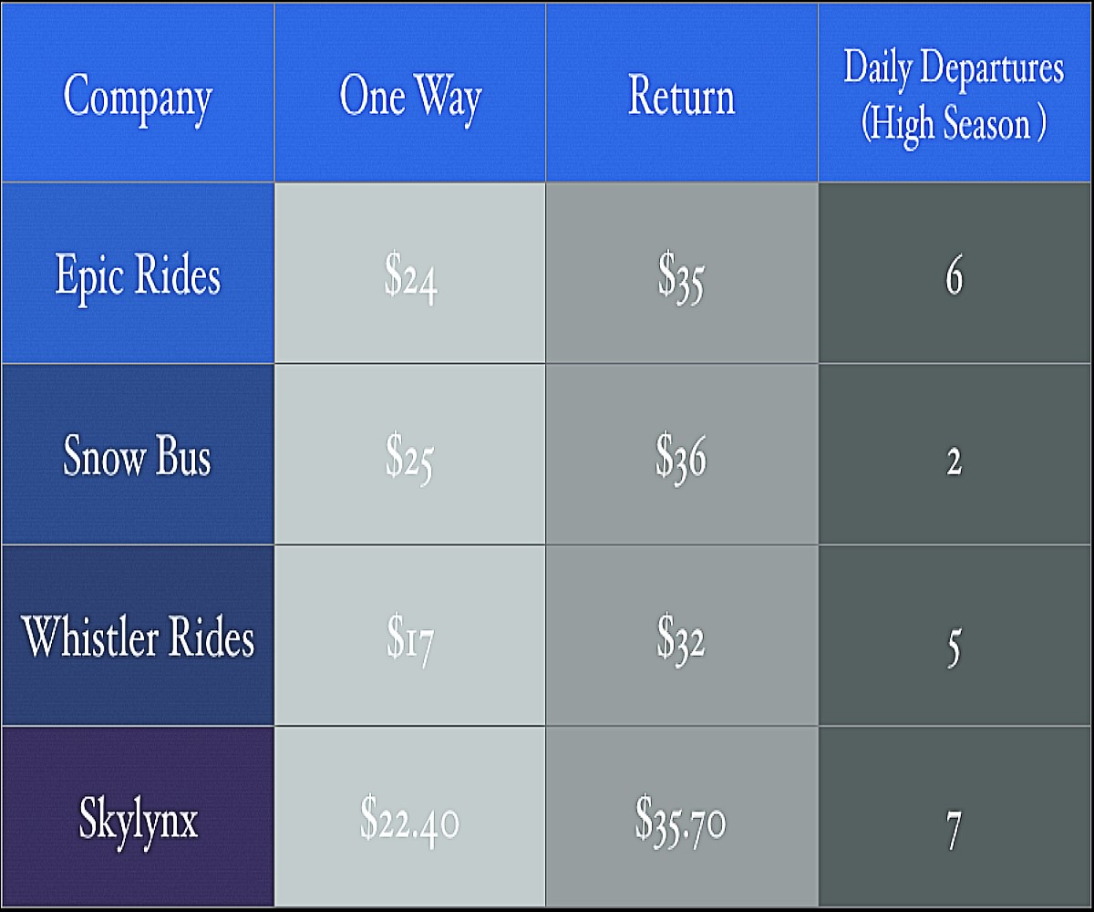 Getting From Vancouver to Whistler A Complete Guide Vancouver Planner